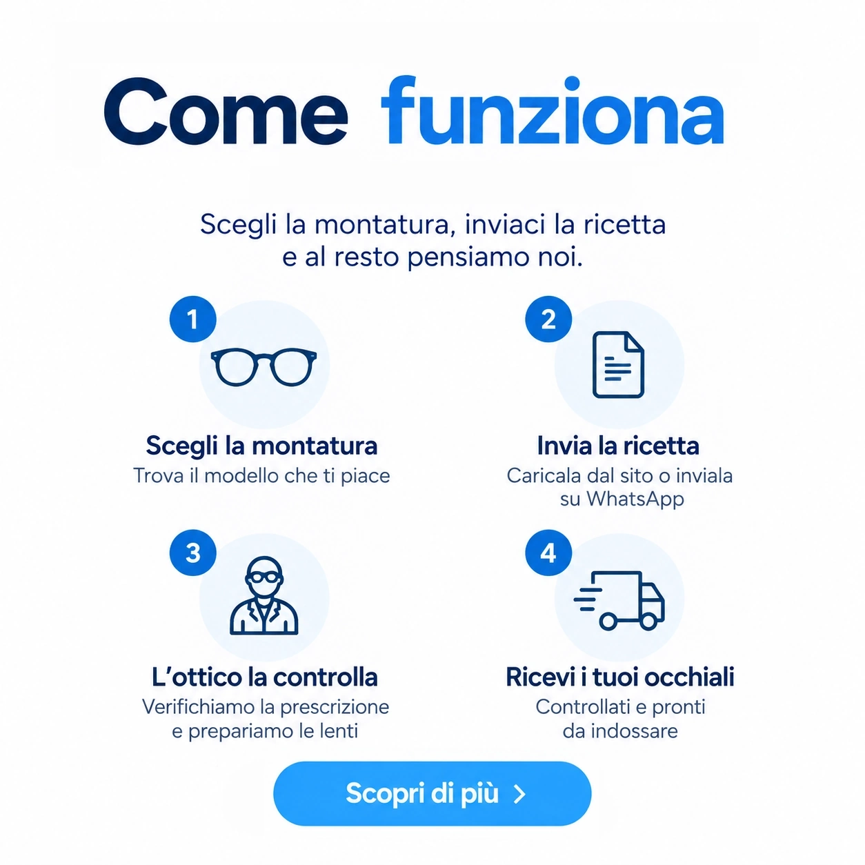 come funziona