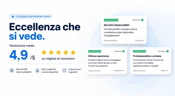 Recensioni Glance24: opinioni e esperienza di acquisto