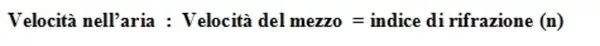 COSA E’ L’INDICE DI RIFRAZIONE?