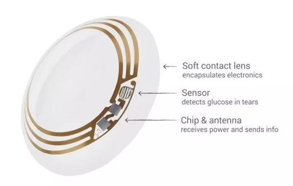 Lenti a contatto e diabete Lenti a contatto e diabete
