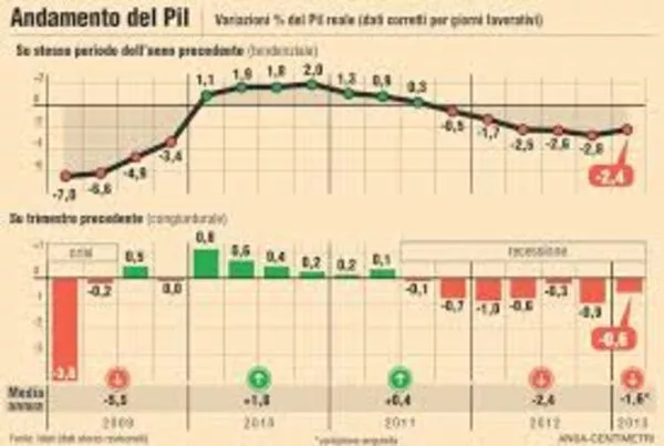 RIPRESA ECONOMICA ITALIANA