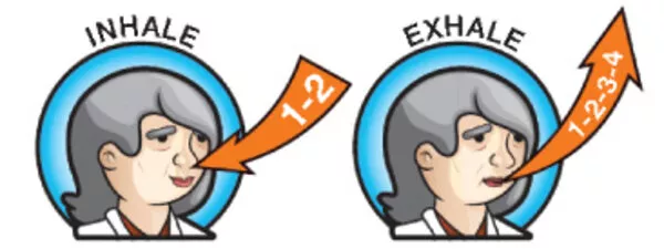 Esercizi di respirazione: ristabilire il proprio equilibrio mentale con la medicina alternativa 