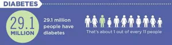 Relazioni tra diabete e problemi di vista: conoscere per combattere Relazioni tra diabete e problemi di vista: conoscere per combattere